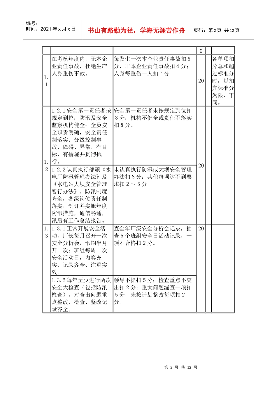 某发电厂考核实施细则资料下载_第2页