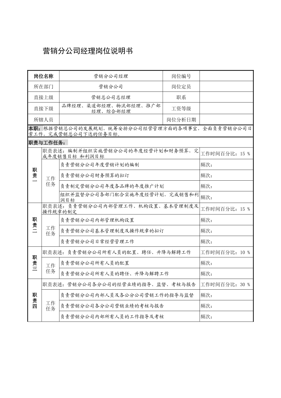 制鞋企业营销分公司经理岗位说明书_第1页