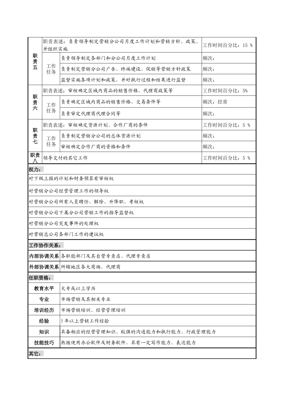 制鞋企业营销分公司经理岗位说明书_第2页