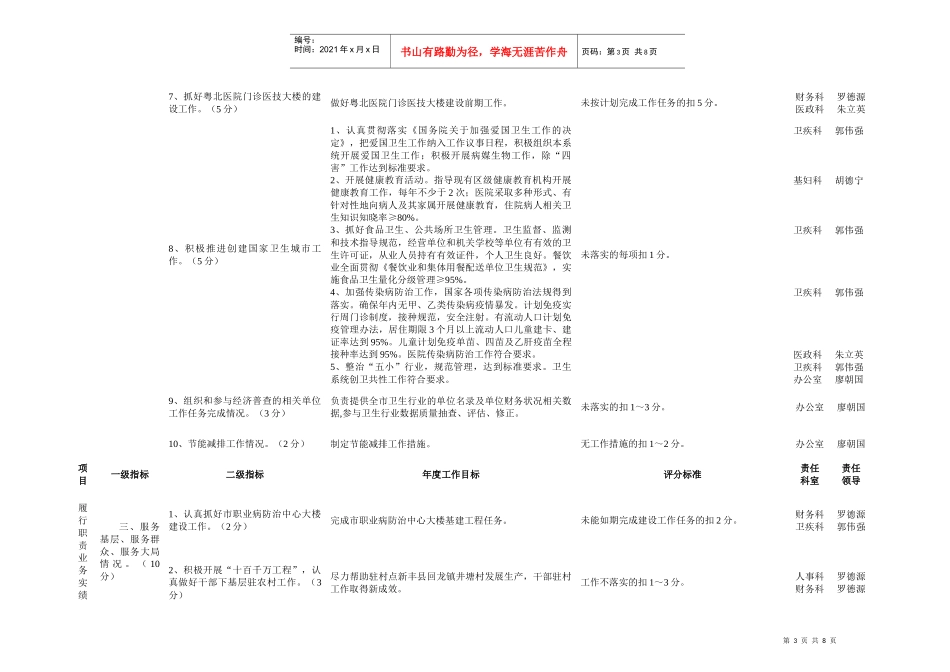 韶关市卫生局绩效考评表_第3页