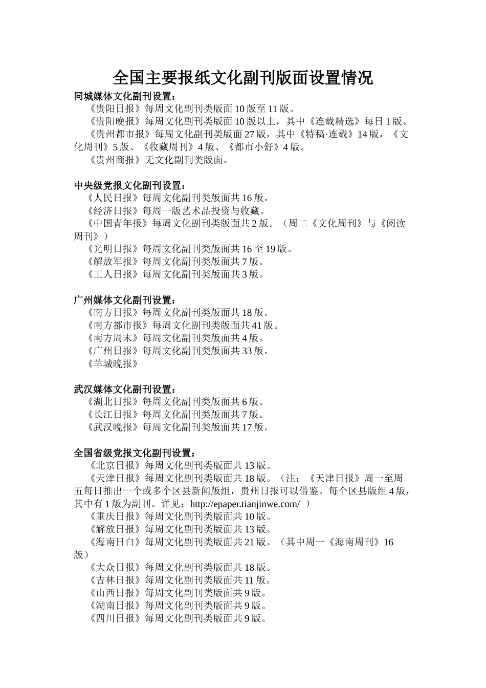 全国主要报纸和各省报纸及贵阳同城媒体文化副刊最新版面栏目设置情况_第1页