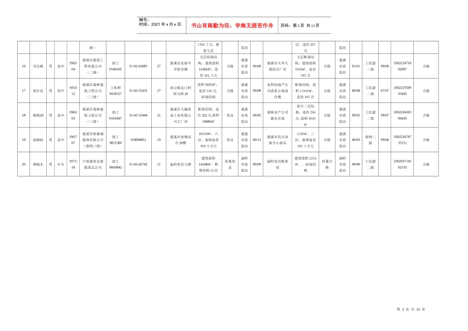 建筑施工企业二级项目经理资质考核汇总表_第3页