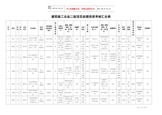建筑施工企业二级项目经理资质考核汇总表