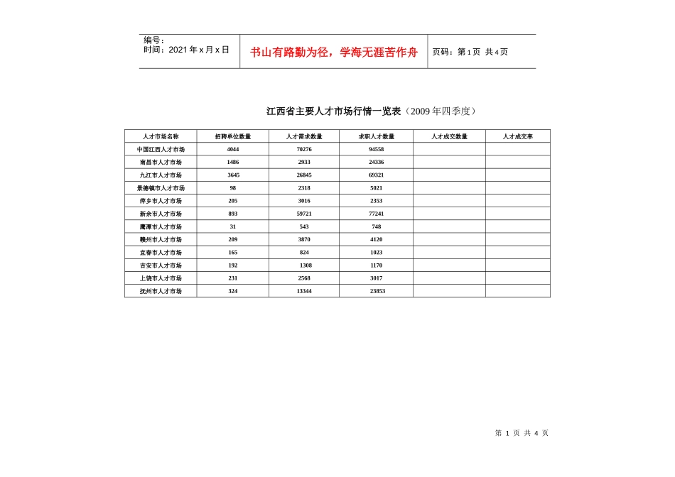 江西省主要人才市场行情一览表_第1页