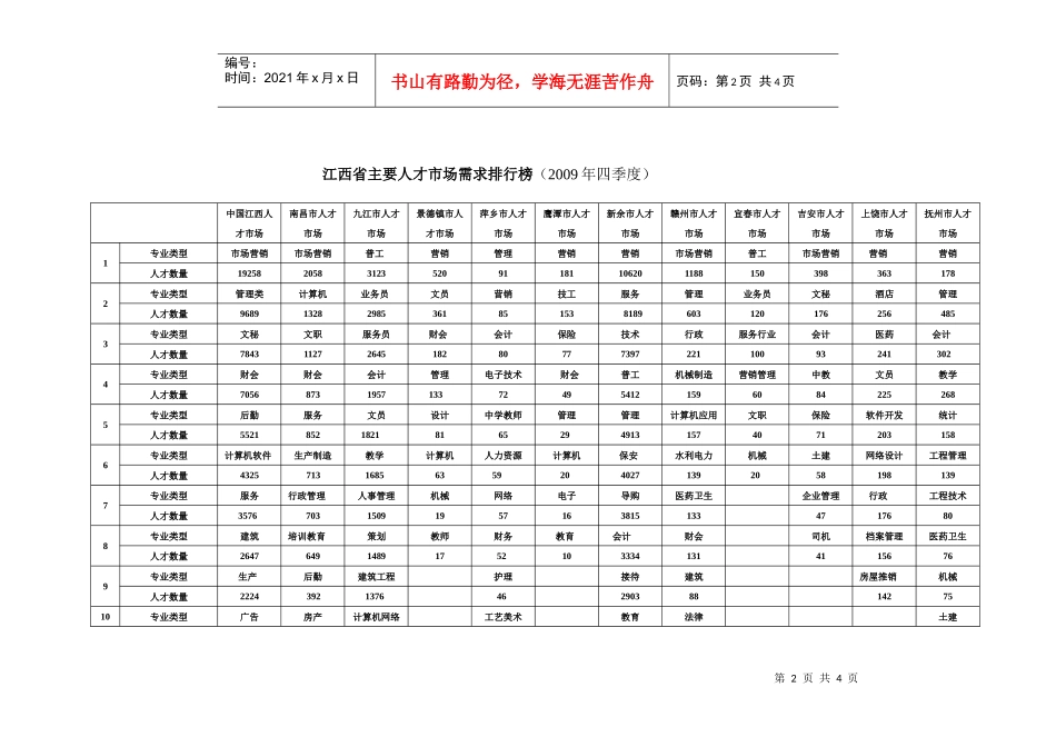 江西省主要人才市场行情一览表_第2页