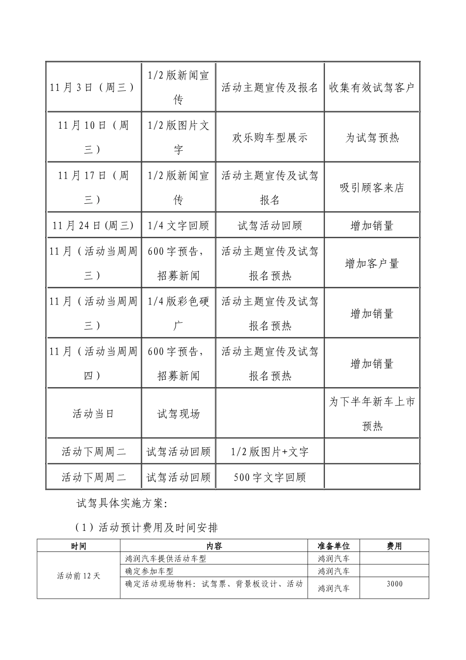 XXXX年柳州鸿润汽车4S店月份活动计划_第2页