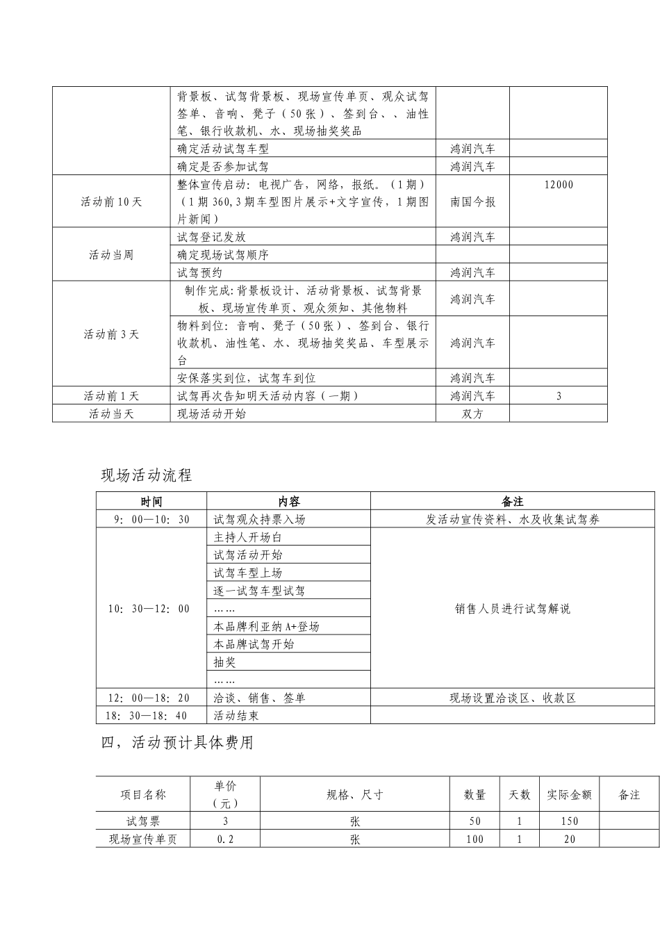 XXXX年柳州鸿润汽车4S店月份活动计划_第3页