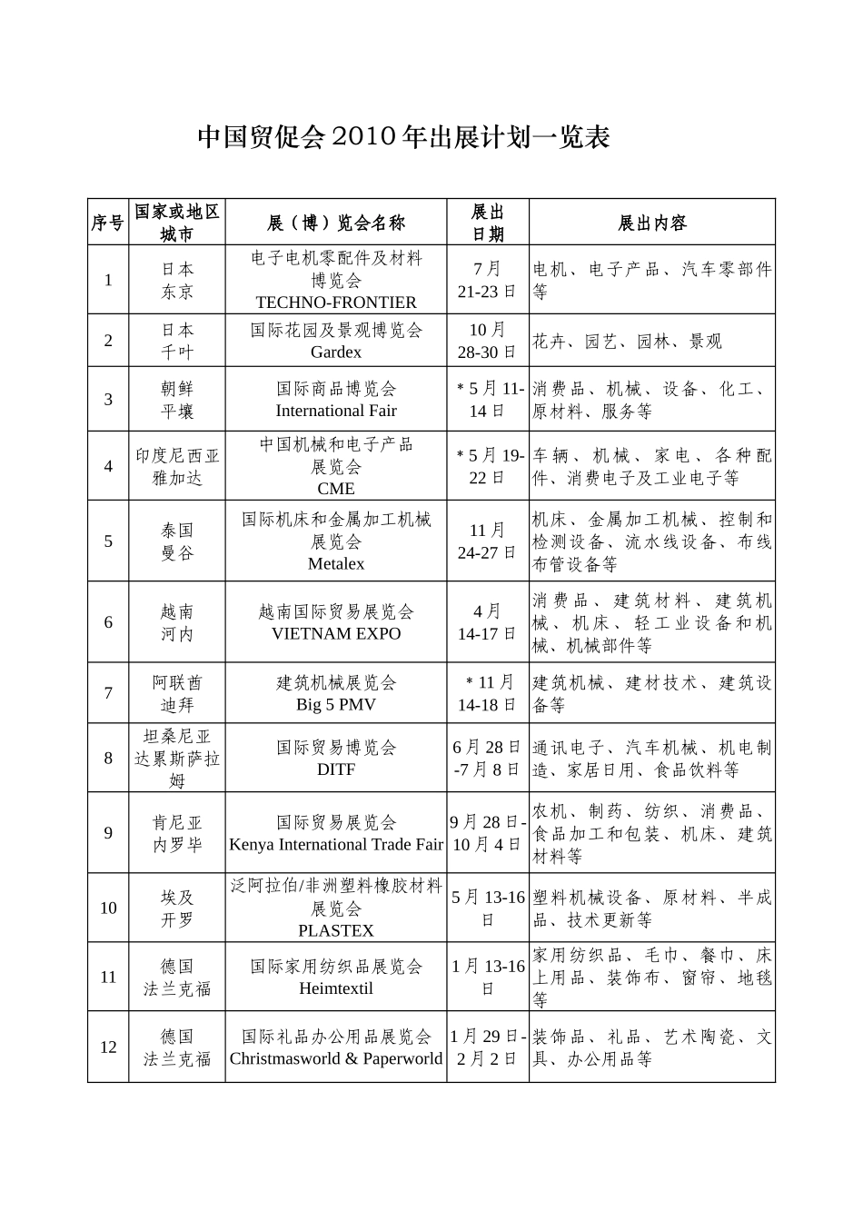 中国贸促会XXXX年出展计划及业务联系人一览表-附件_第1页