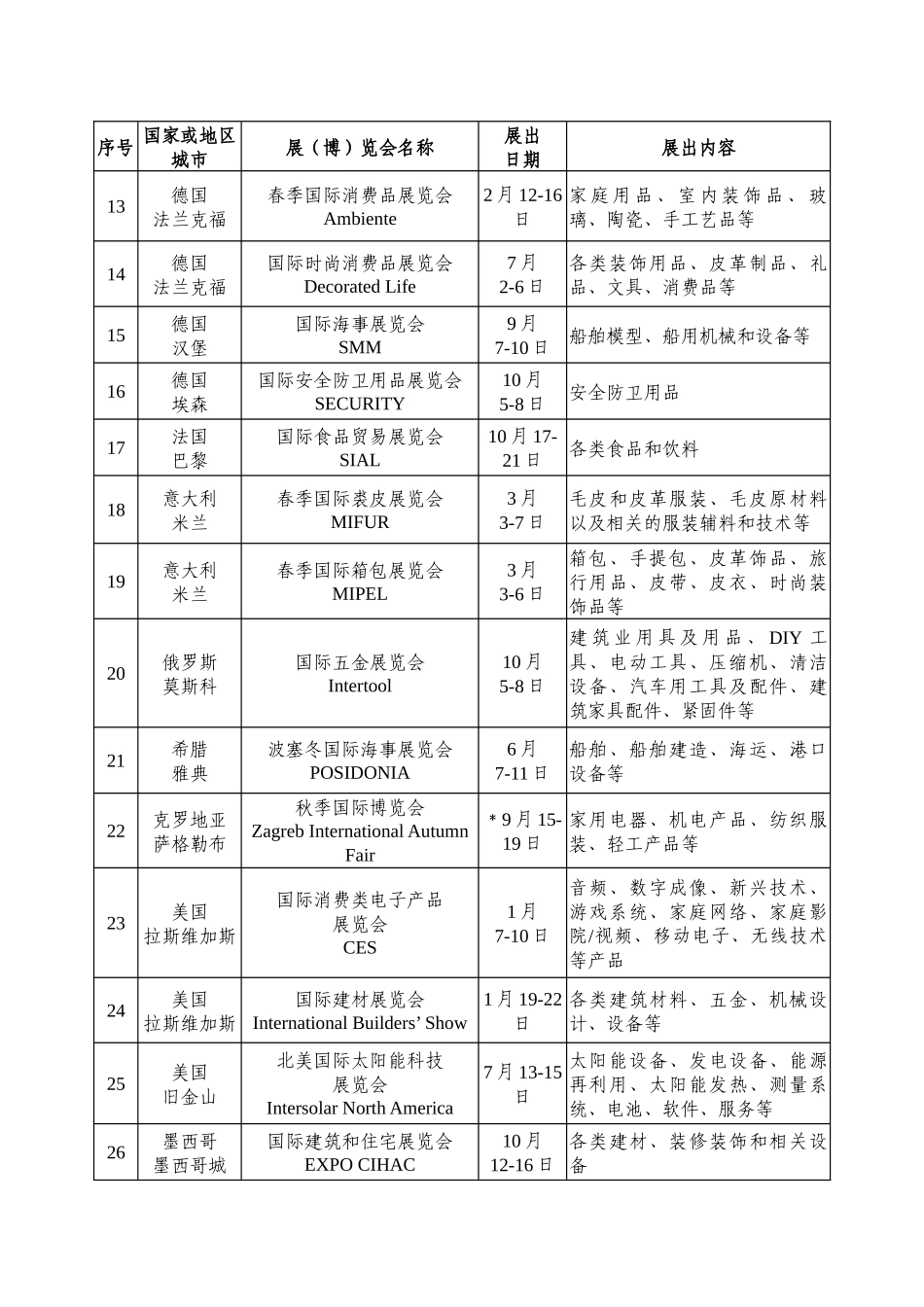 中国贸促会XXXX年出展计划及业务联系人一览表-附件_第2页