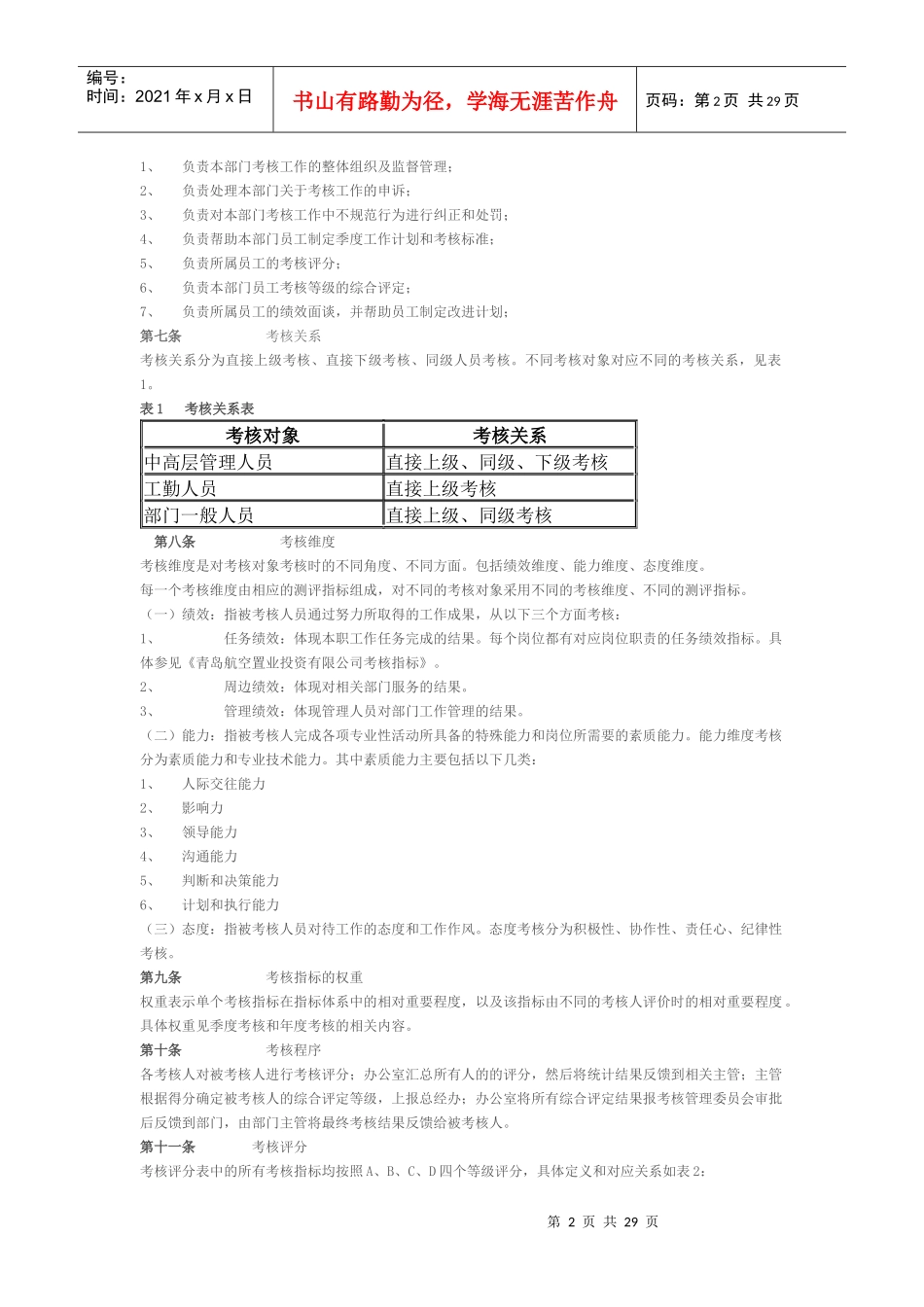 房地产公司绩效考核方案XXXX0331_第2页