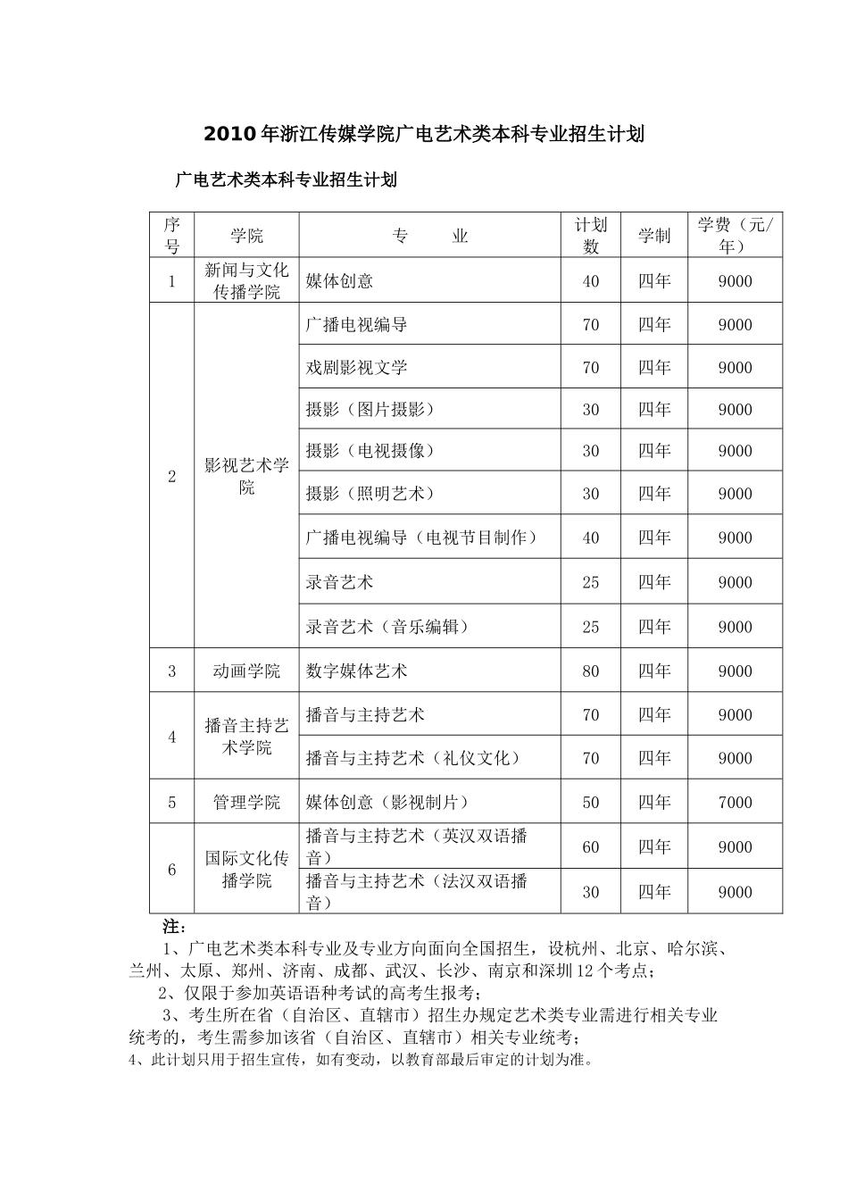 XXXX年浙江传媒学院广电艺术类本科专业招生计划_第1页