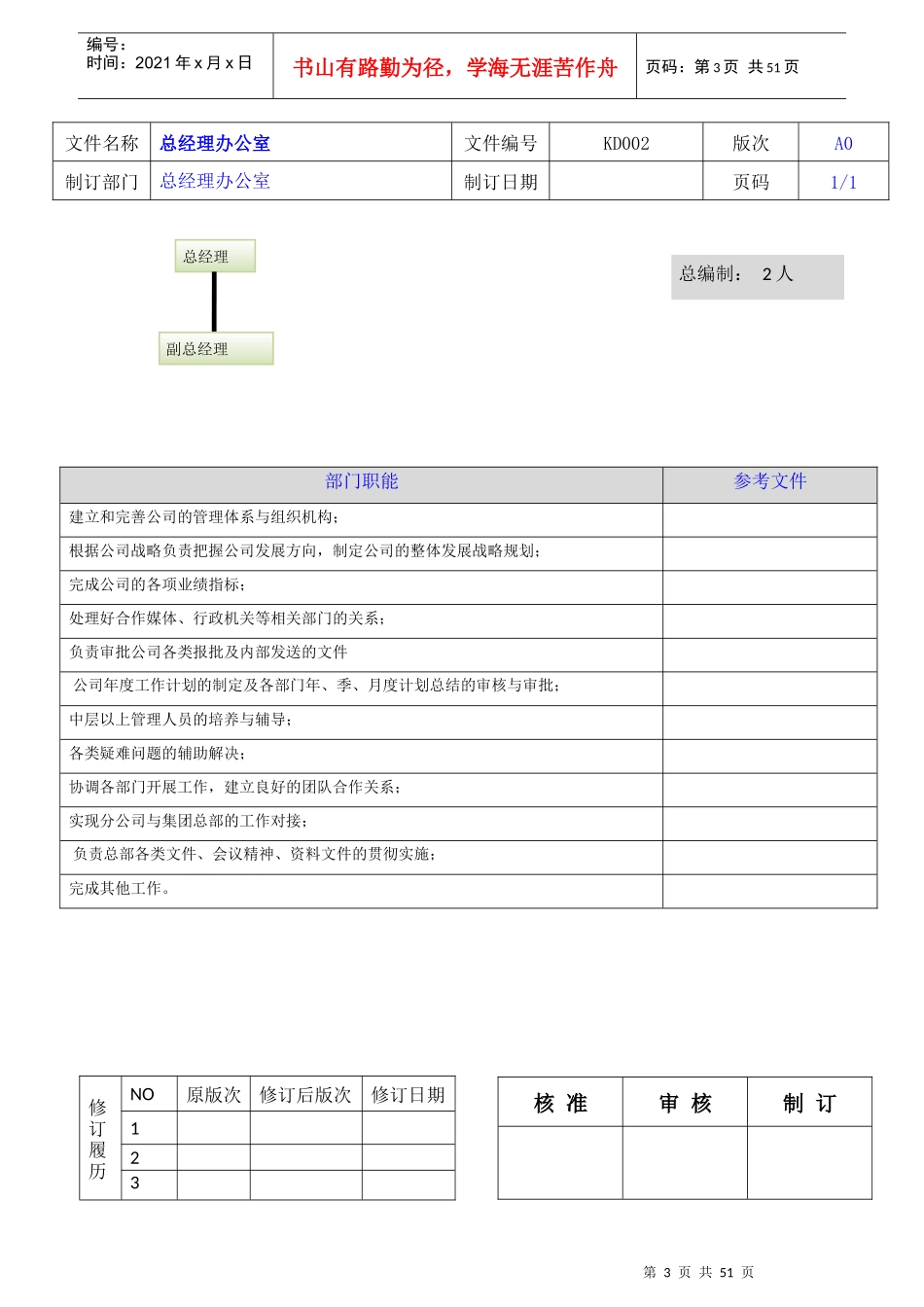 阔达装饰岗位职责_第3页