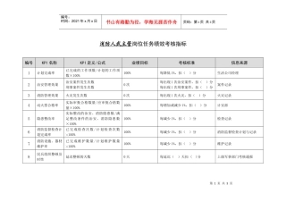 某能源集团生活公司消防人武主管绩效考核指标