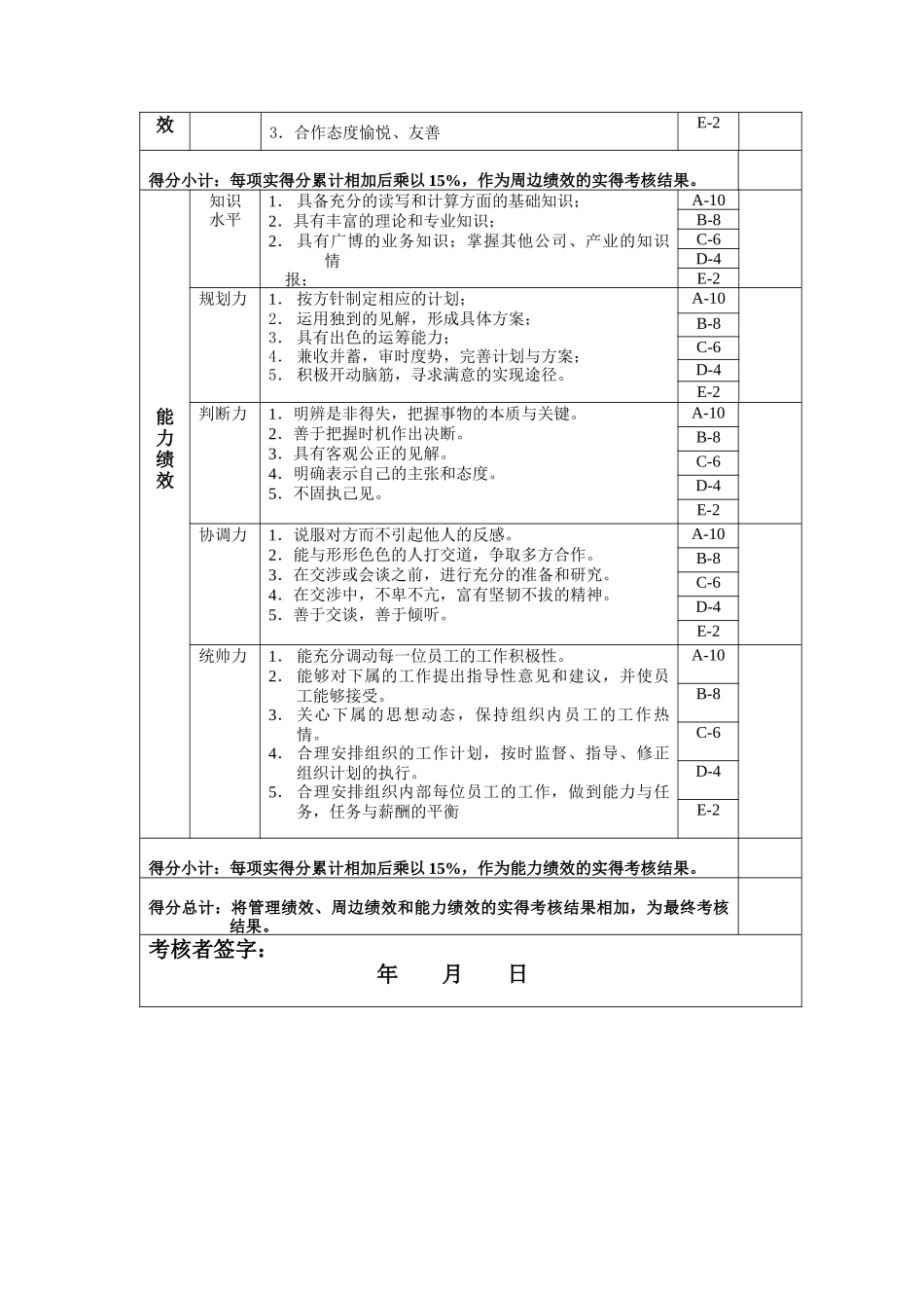 技开部长年度位绩效考核表_第3页