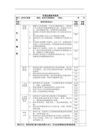 技开部长年度位绩效考核表
