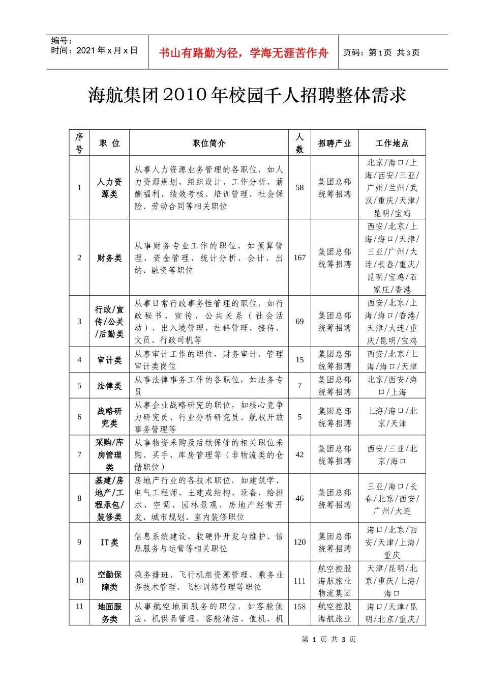 海航集团XXXX年校园千人招聘整体需求-清华大学毕业生就_第1页