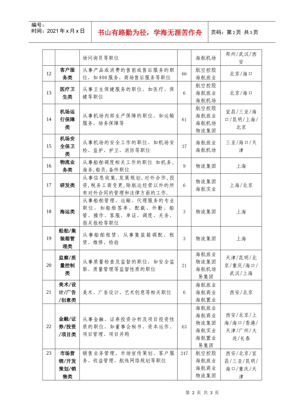 海航集团XXXX年校园千人招聘整体需求-清华大学毕业生就_第2页