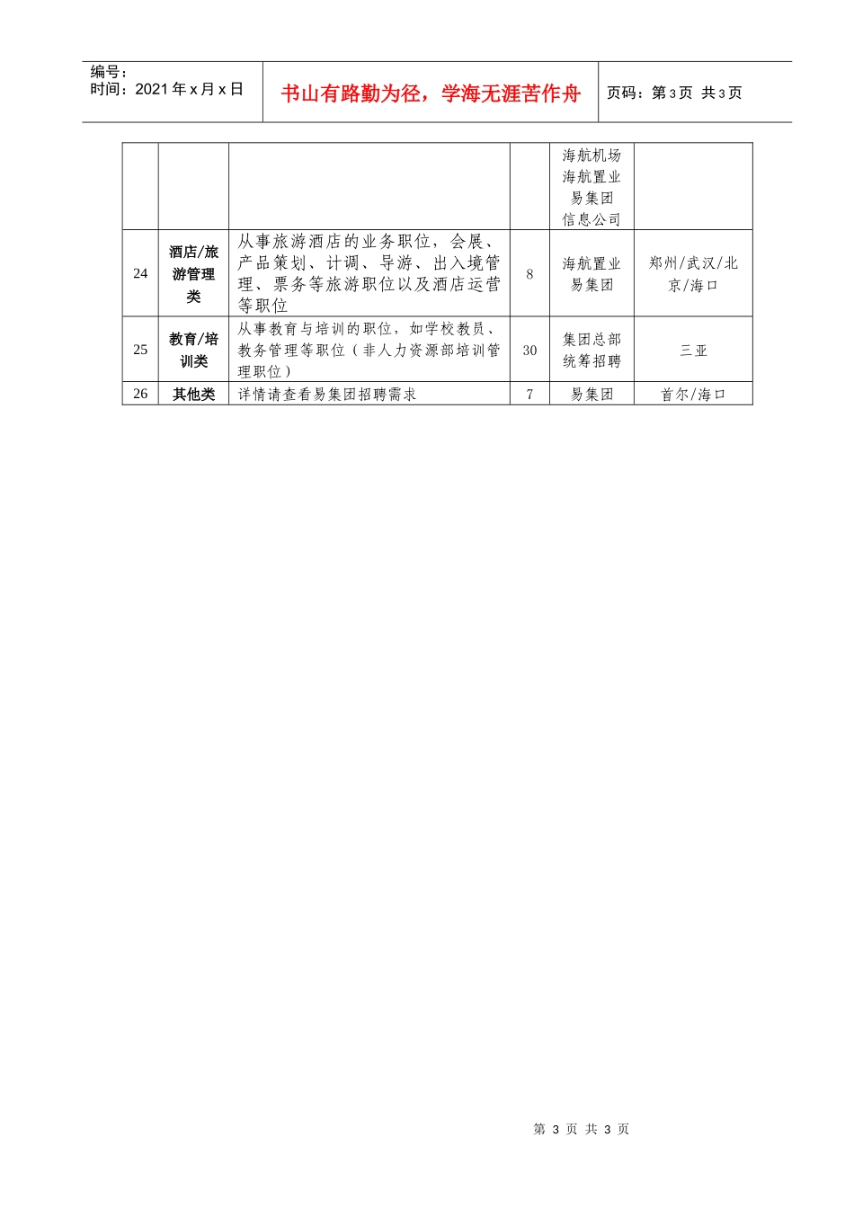 海航集团XXXX年校园千人招聘整体需求-清华大学毕业生就_第3页