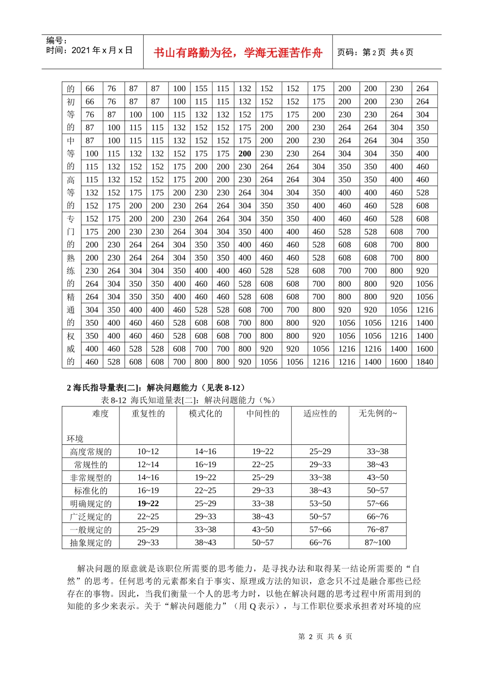 海氏(HAY)职位评价系统_第2页