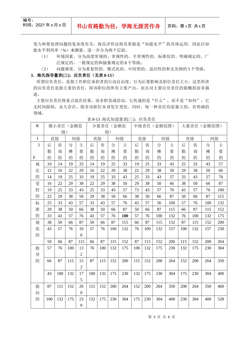 海氏(HAY)职位评价系统_第3页