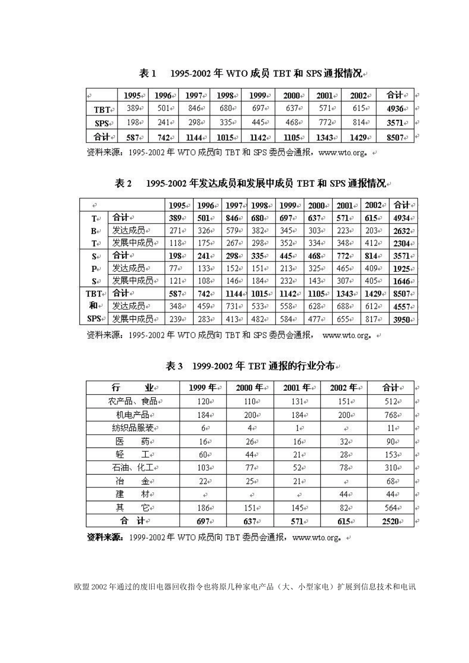 夏友富 俞雄飞 李丽 技术性贸易壁垒的特点及其发展趋势_第2页