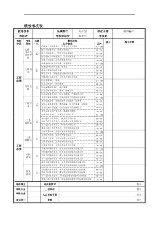 德龙钢铁-机要秘书绩效考核表