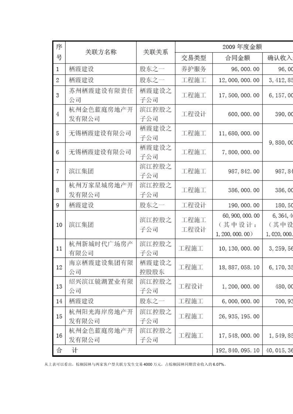 上市前引进客户供应商的案例小结_第2页