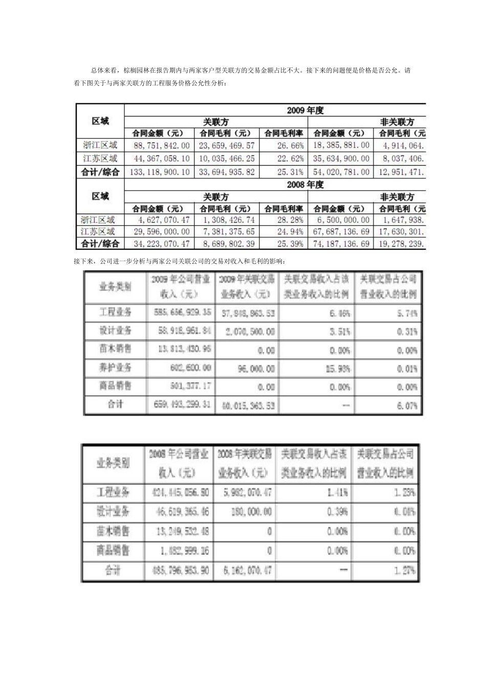 上市前引进客户供应商的案例小结_第3页
