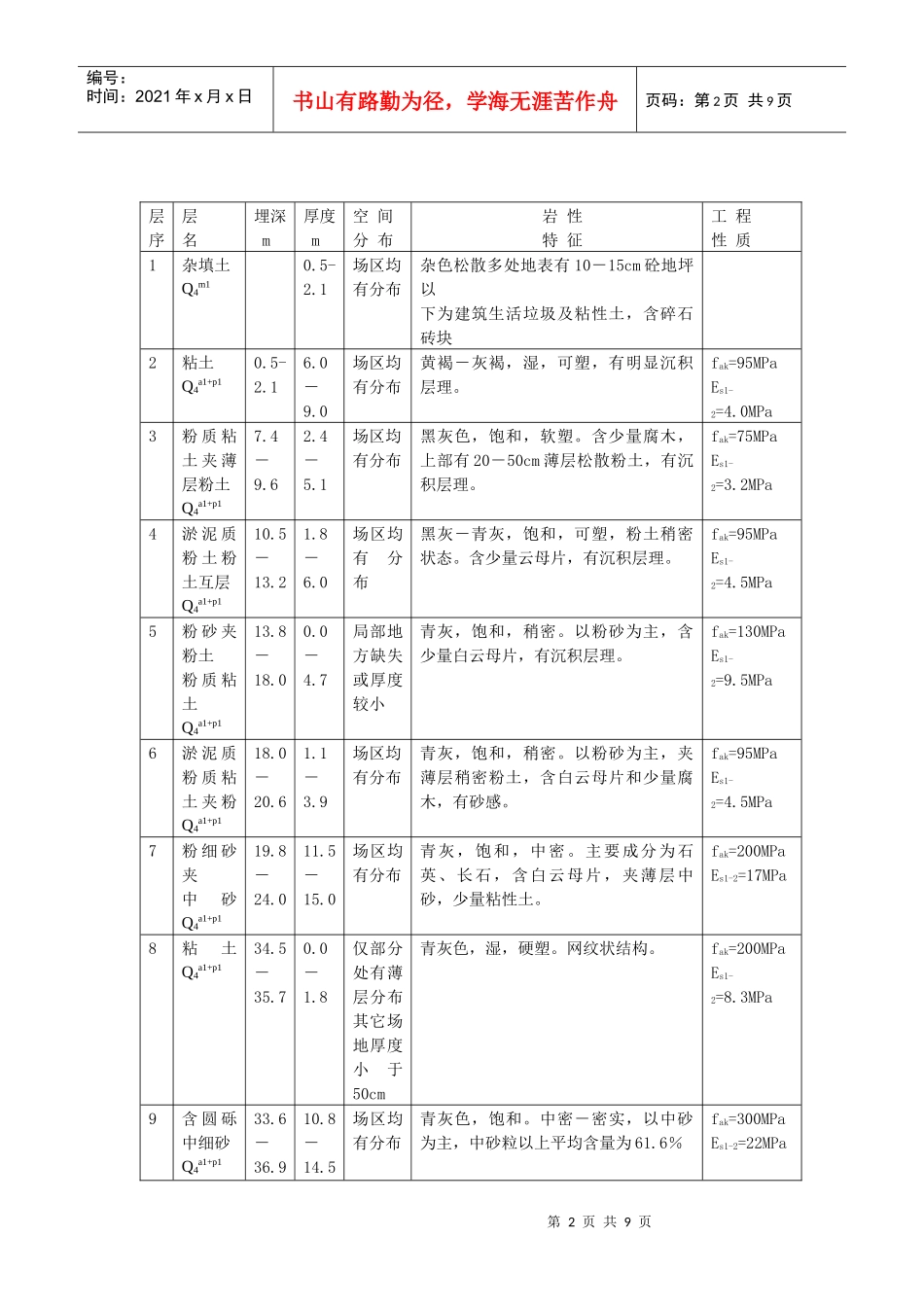 汉口地区高层建筑首次采用静压高强管桩的总结与思考_第2页