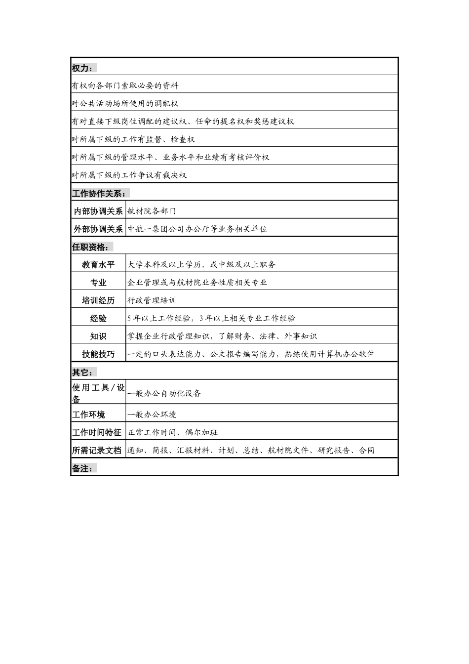 航材院院部副部长职务说明书_第2页