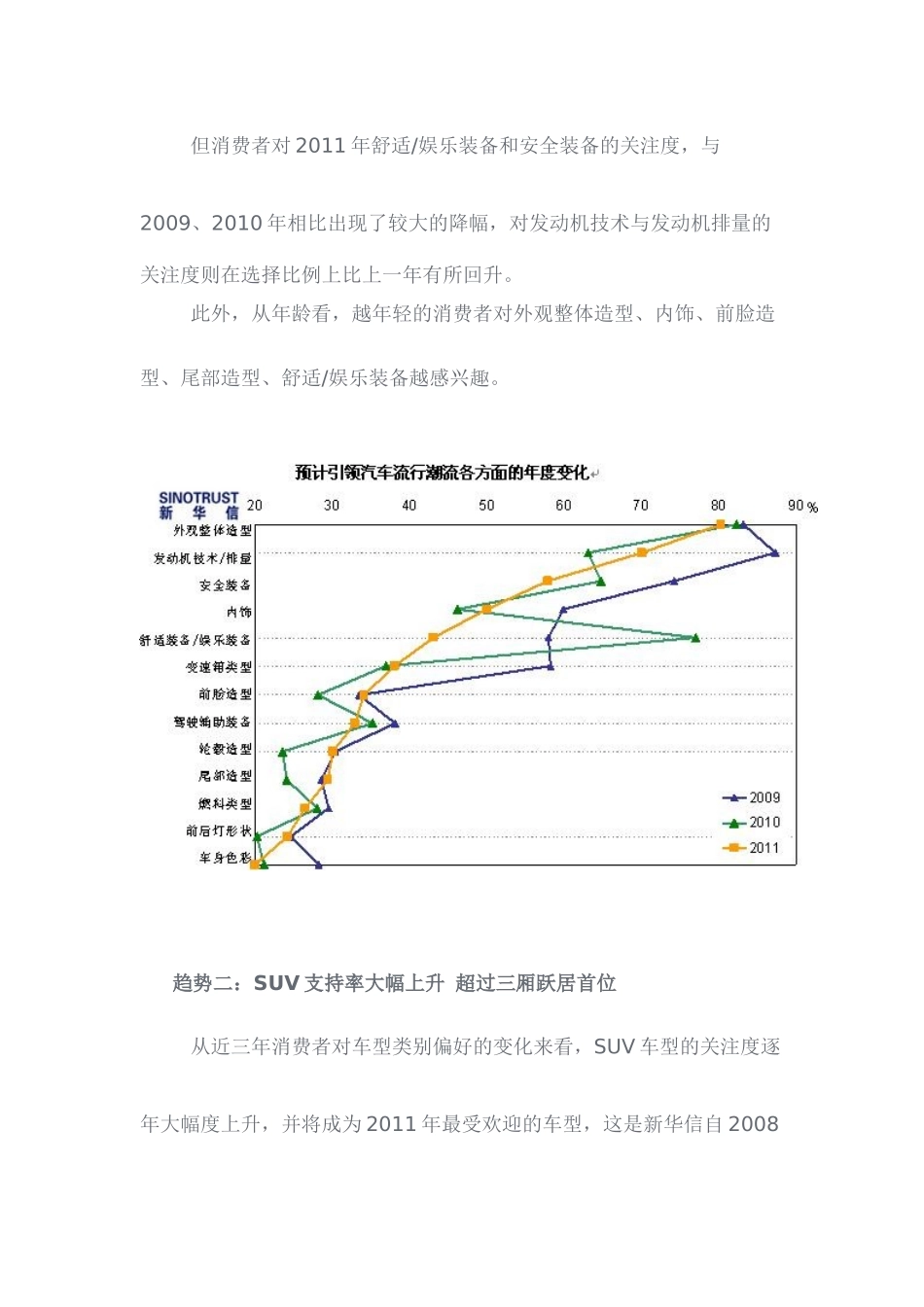 XXXX年十大汽车流行趋势调查_第2页