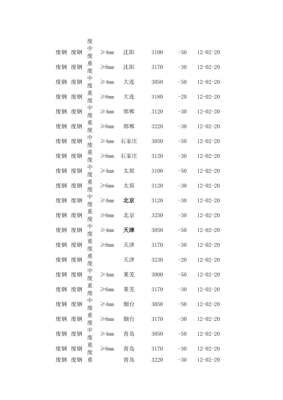 最新废铁废钢废铜价格行情_第2页