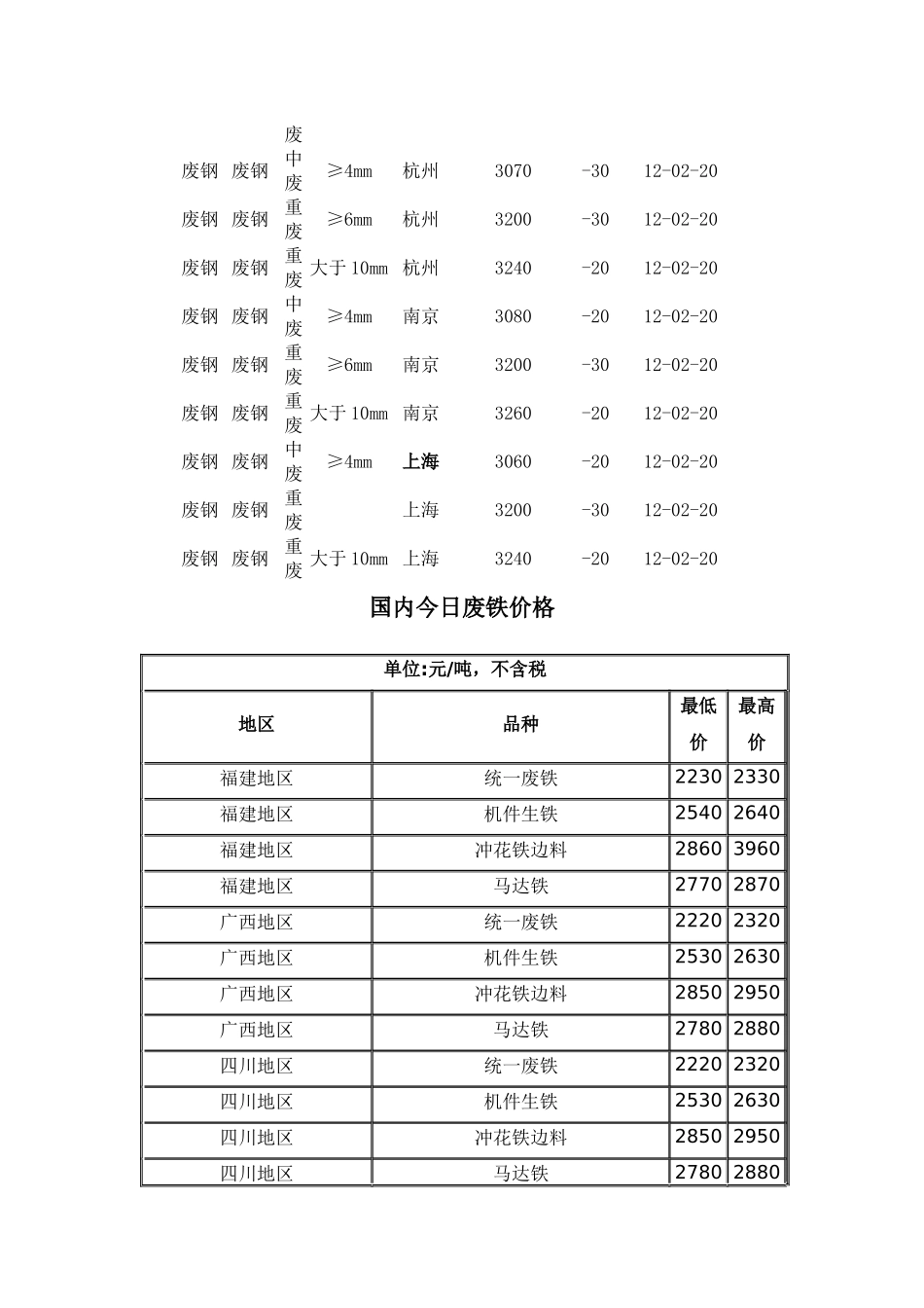 最新废铁废钢废铜价格行情_第3页