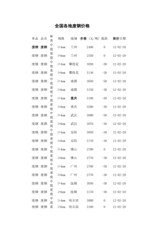 最新废铁废钢废铜价格行情