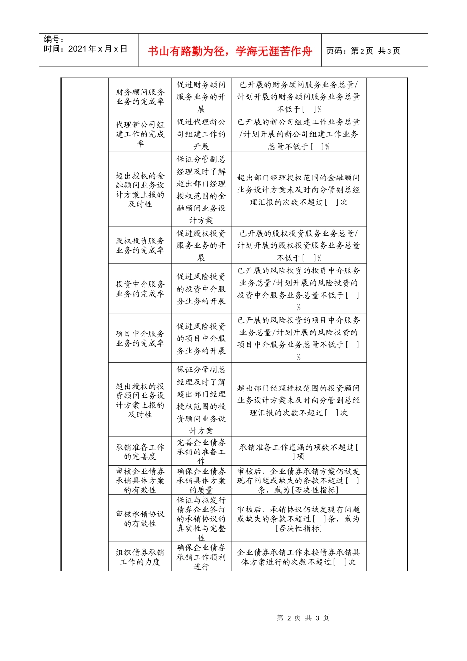 投资银行部经理任务绩效指标_第2页