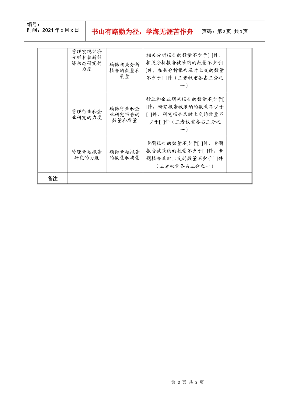 投资银行部经理任务绩效指标_第3页