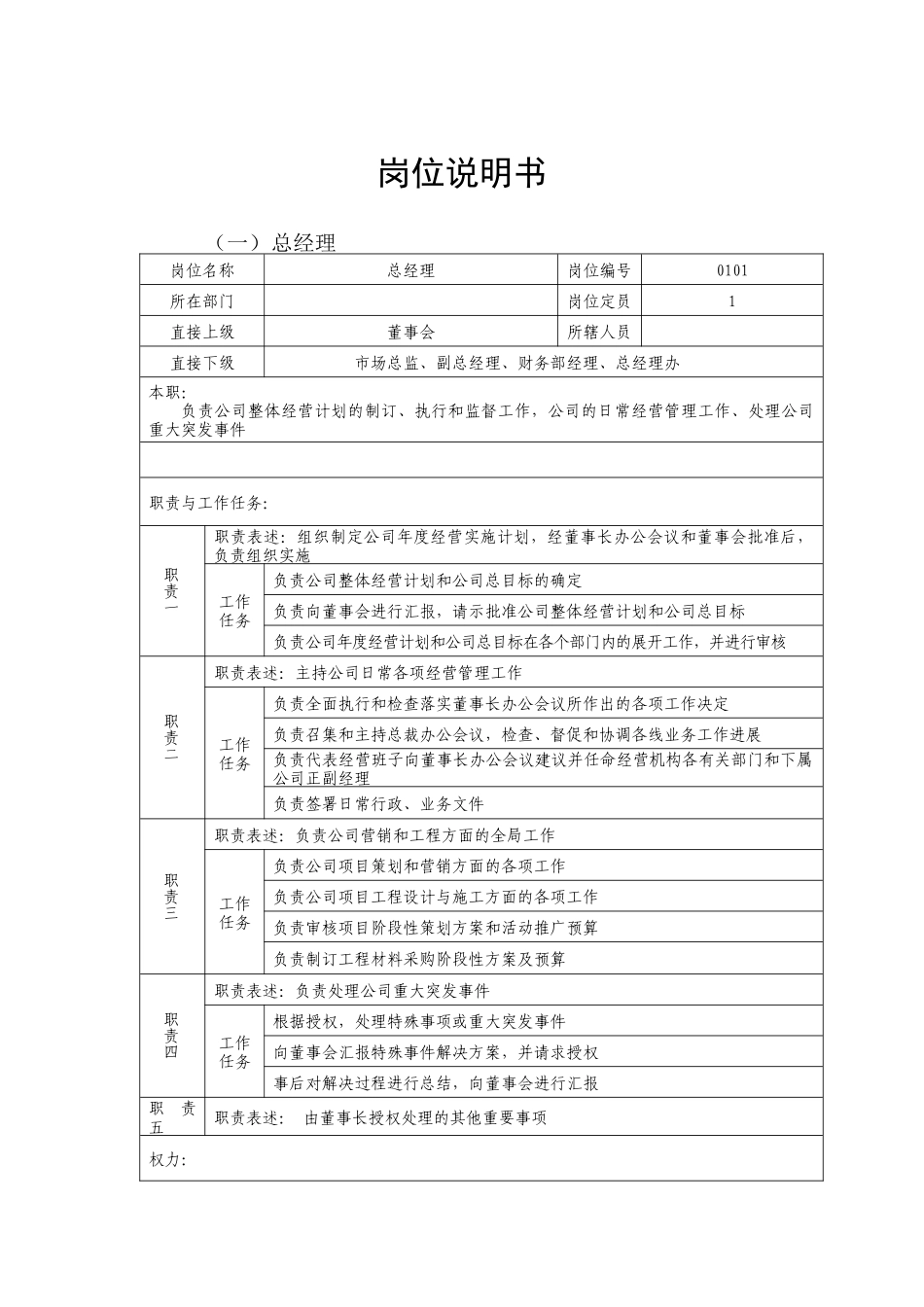 房地产岗位说明书（DOC 23页）_第1页