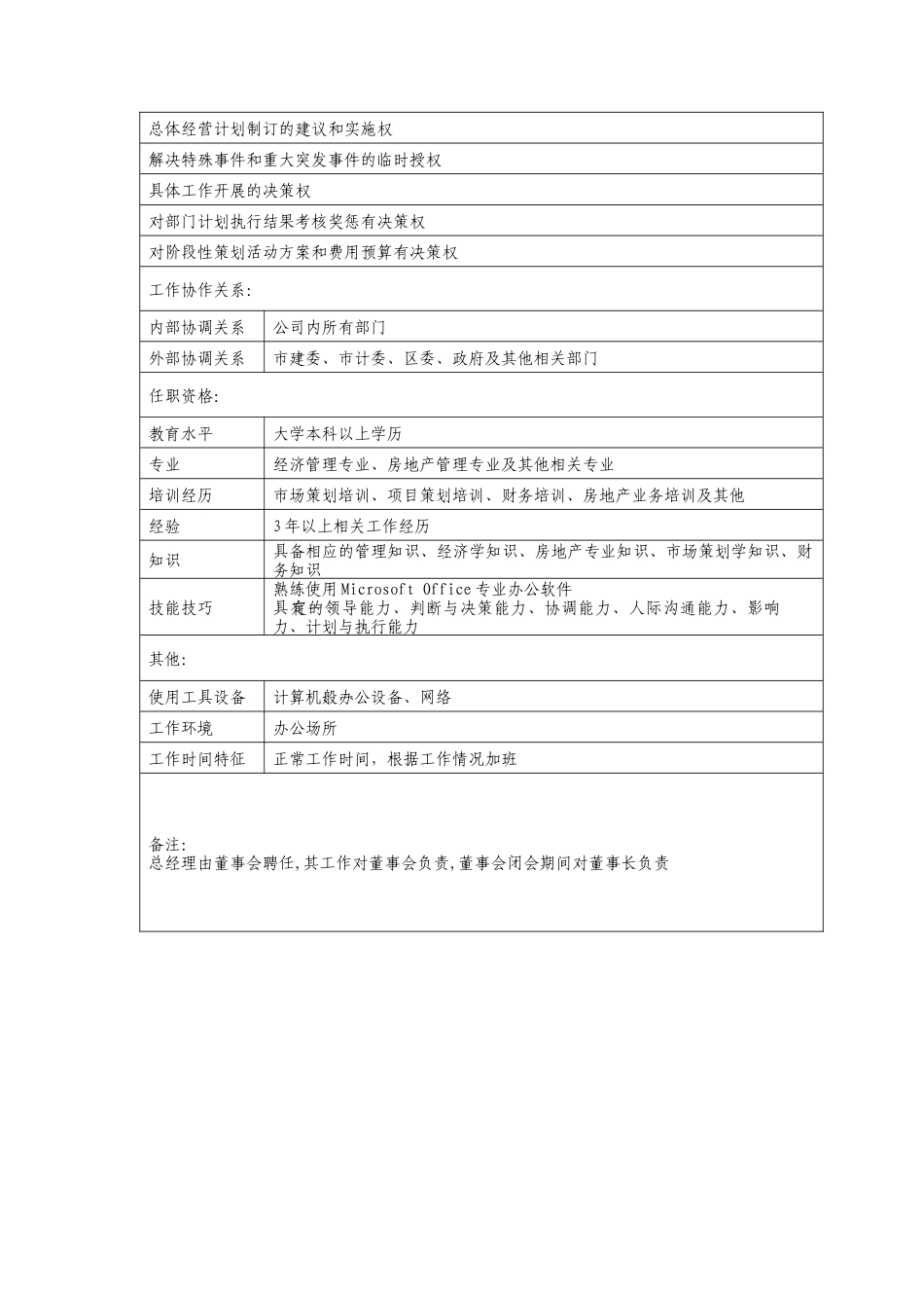 房地产岗位说明书（DOC 23页）_第2页