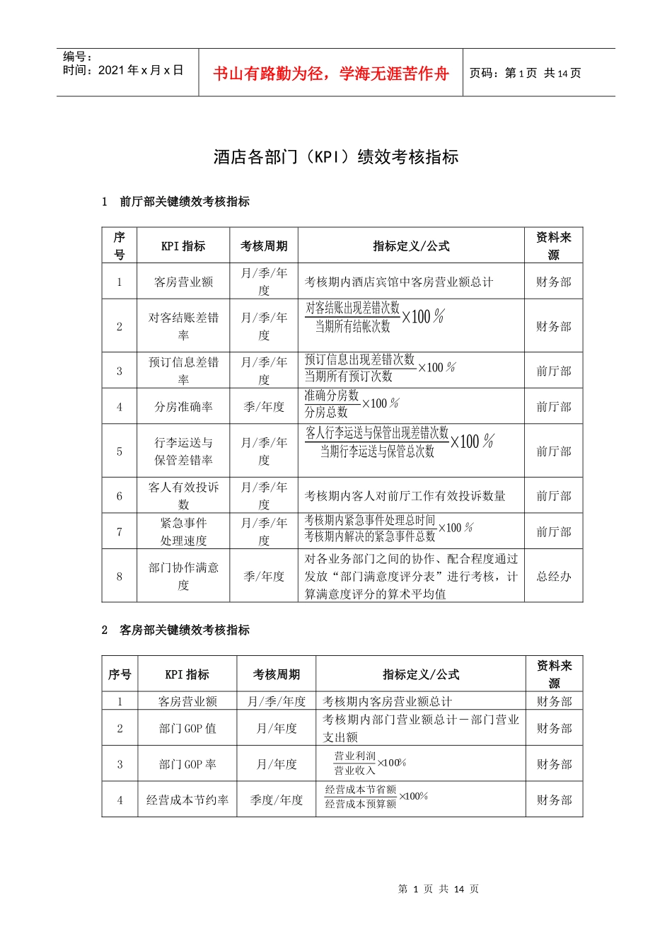 酒店各部门KPI绩效考核指标_第1页
