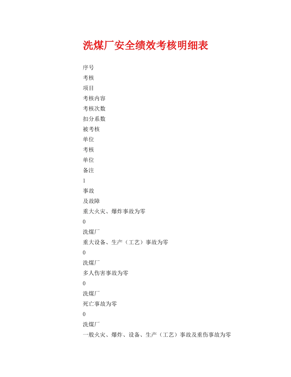 《安全管理》之洗煤厂安全绩效考核明细表 _第1页