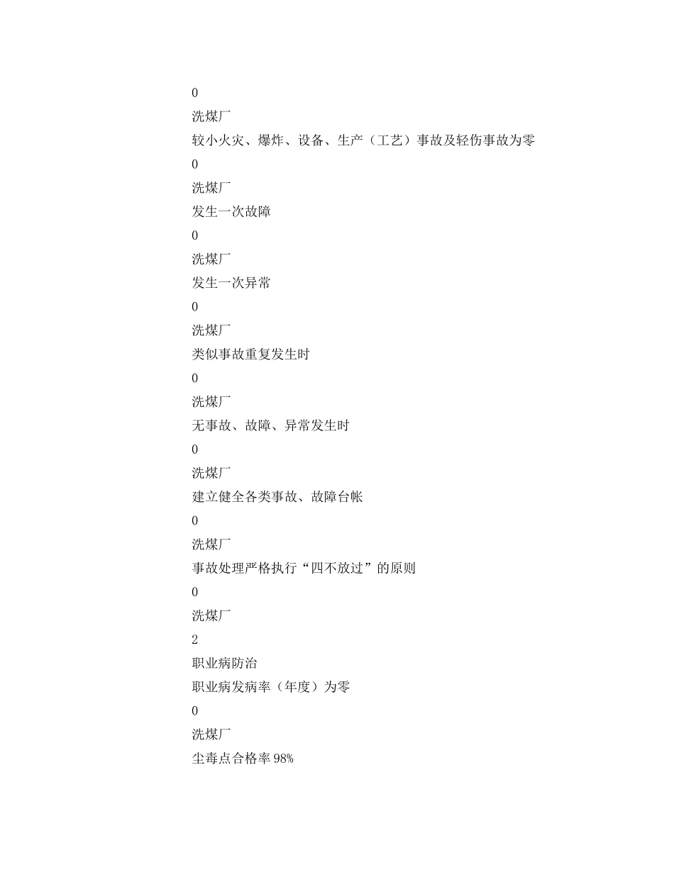 《安全管理》之洗煤厂安全绩效考核明细表 _第2页
