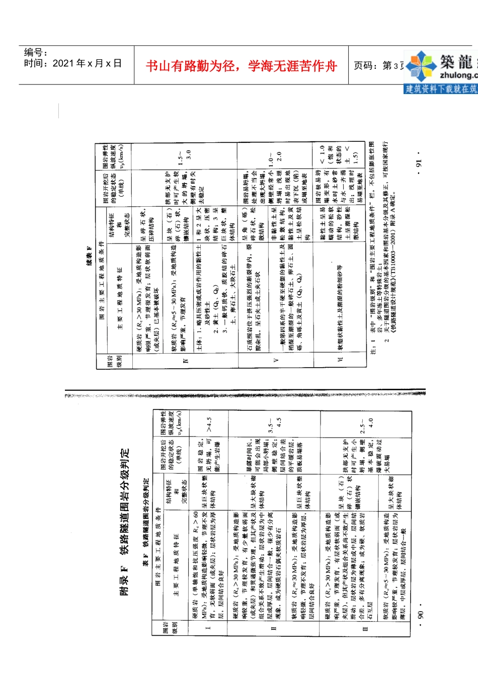 领工员培训讲义-隧道施工技术_第3页