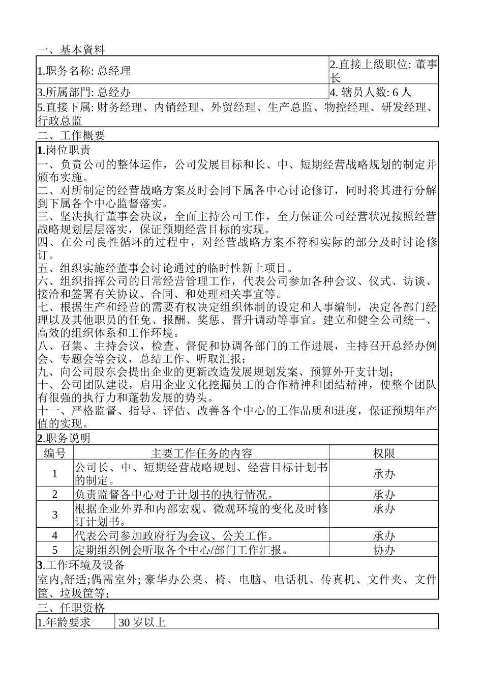某针织企业岗位说明书_第2页