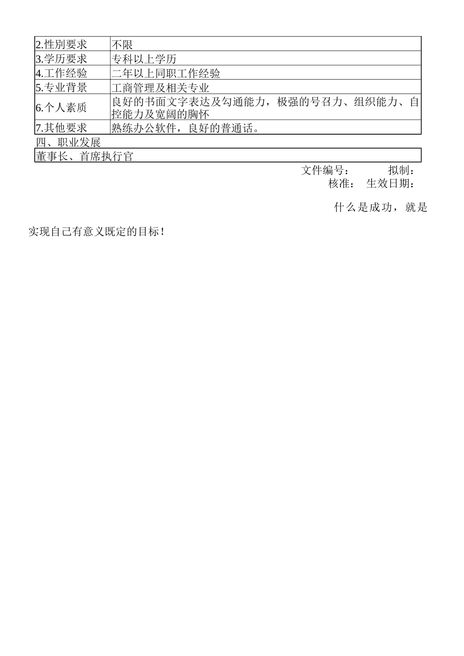 某针织企业岗位说明书_第3页