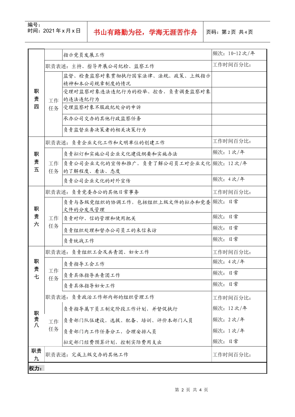 某发电企业政治工作部主任职务说明书_第2页