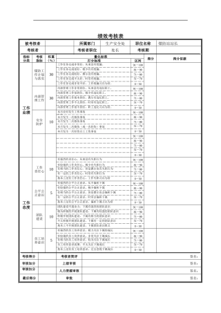 煤防站站长绩效考核表