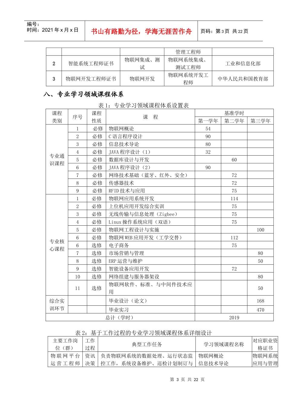 物联网应用技术专业人才培养方案(DOC 25页)_第3页