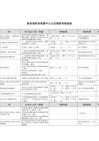 某市商业银行财务部财务核算中心主任绩效考核指标
