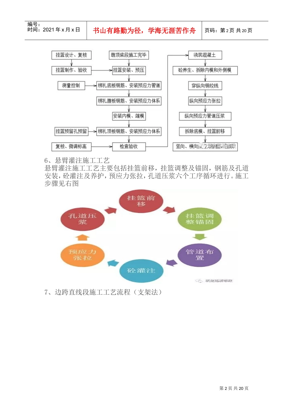 挂篮施工监理培训课件_第2页