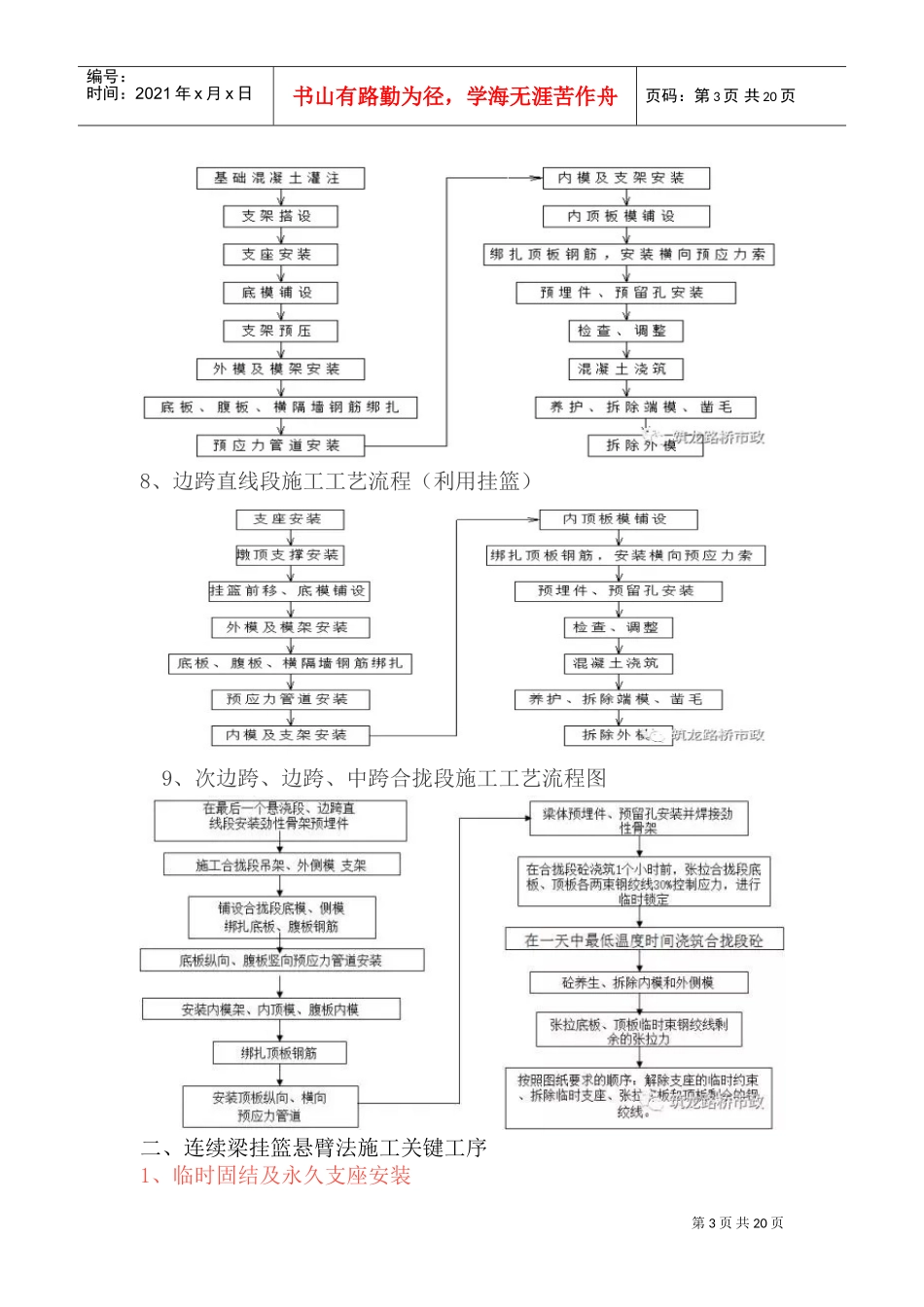 挂篮施工监理培训课件_第3页
